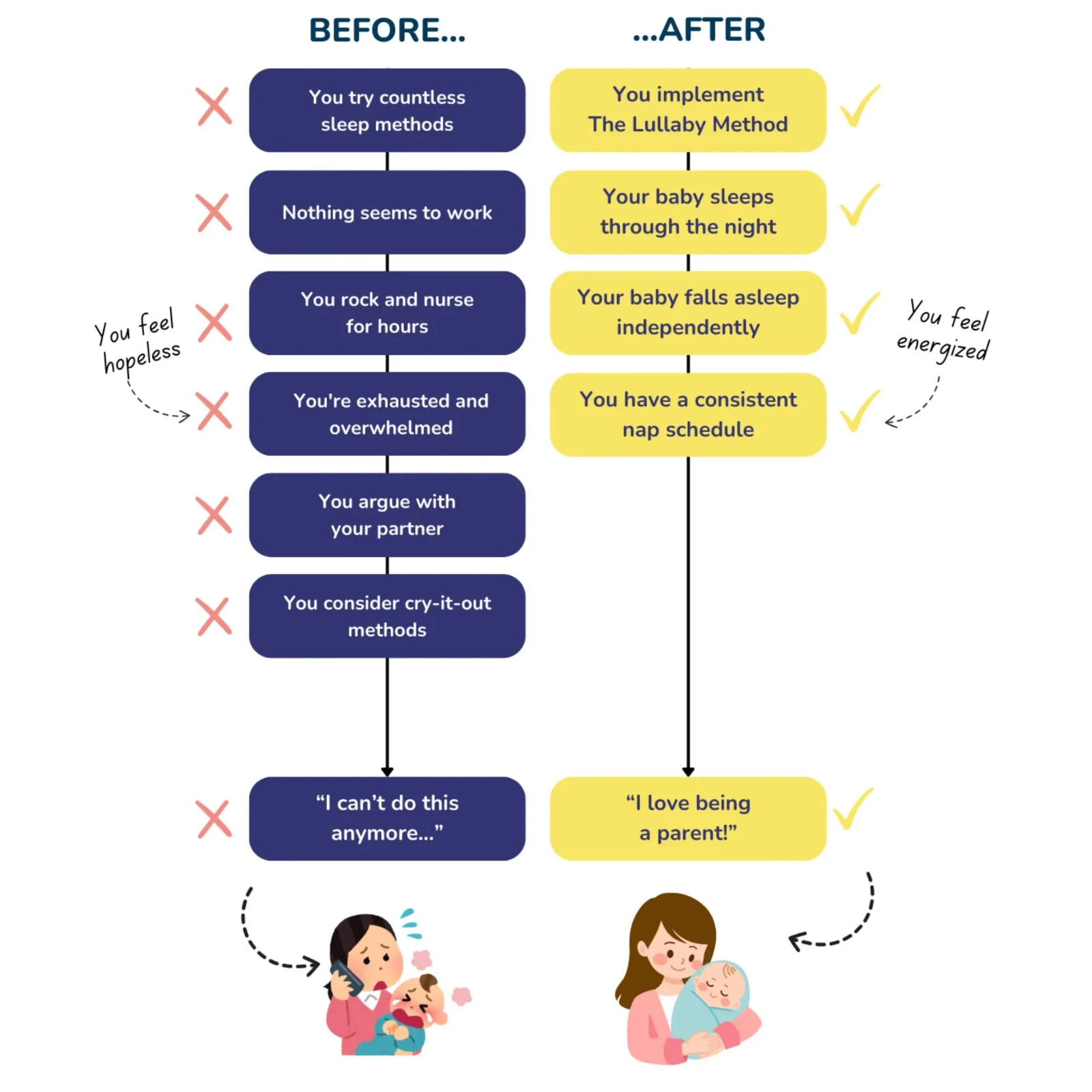 Gentle Baby Sleep Guide | Lullaby Method + 5 Bonus Guides | No Cry-It-Out