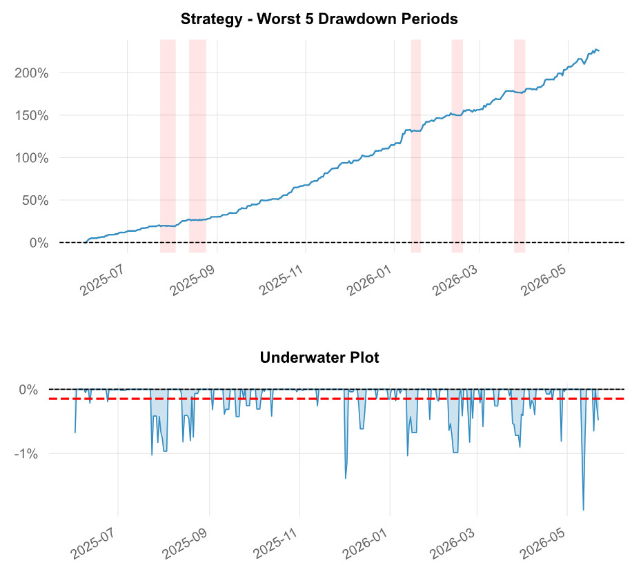 I Will Build a Self-Hosted IBKR Intraday Trading Bot – 5m 10m 15m